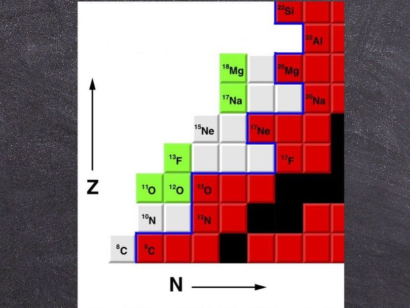 Researchers observe new isotope of fluorine