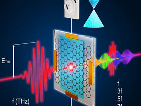 Graphene: Everything under control