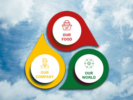 Dr. Oetker veröffentlicht Nachhaltigkeitsziele