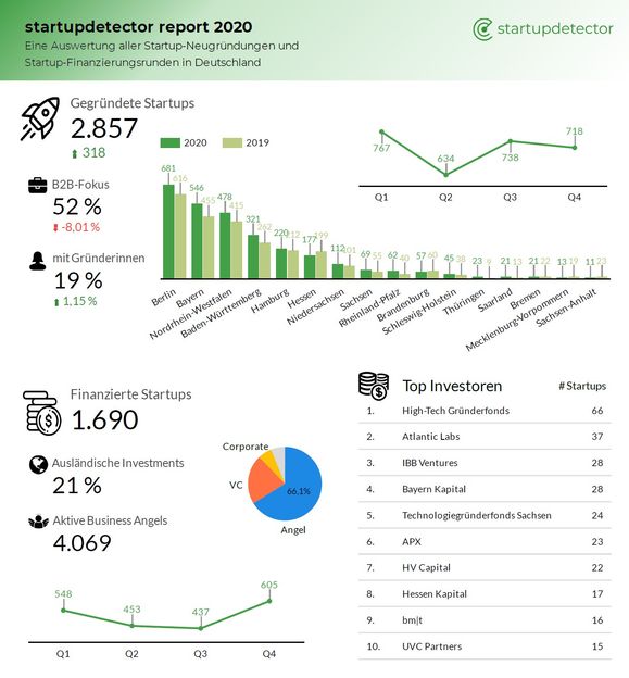 Statista