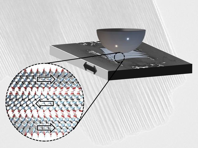 2D-Nanomaterial MXene: Der perfekte Schmierstoff - Bei extremer Hitze oder im Vakuum des Weltraums – ein neuartiges Nanomaterial bringt in Extremsituationen Höchstleistungen