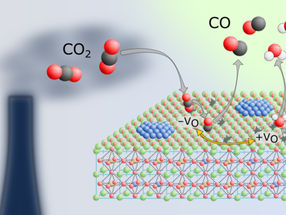New catalyst for lower CO2 emissions