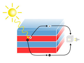 Neues Material verspricht bessere Solarzellen