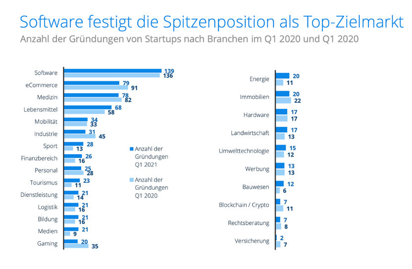 Statista