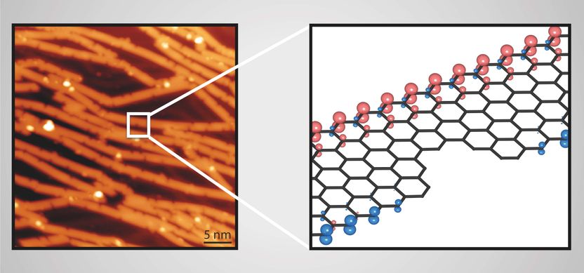 Empa / EPFL (adapted with permission from J. Phys. Chem. Lett. 2021,12, 4692-4696, Copyright 2021 American Chemical Society)