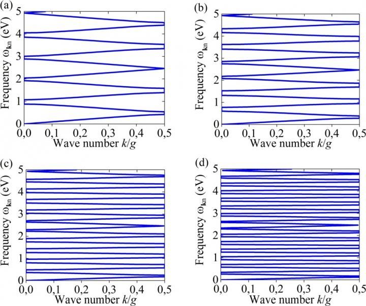 tabla periodica valores de energia de ionizacion