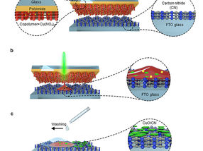 Nanomaterialien mit Laserdruck herstellen
