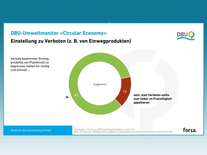 Deutsche Bundesstiftung Umwelt (DBU)