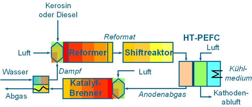 Forschungszentrum Jülich