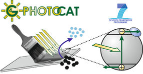 Painting with catalysts