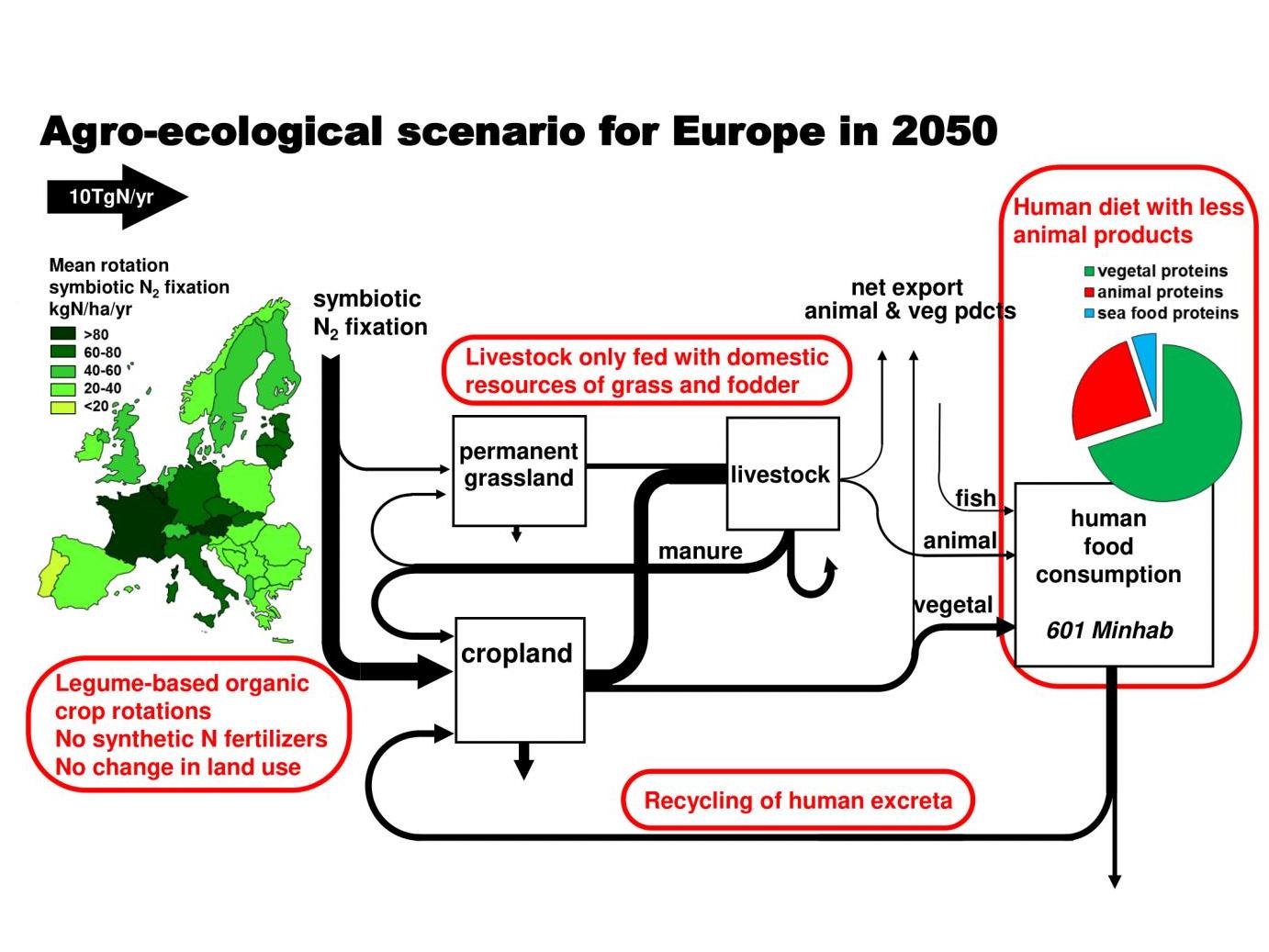 Organic Farming Could Feed Europe By 2050