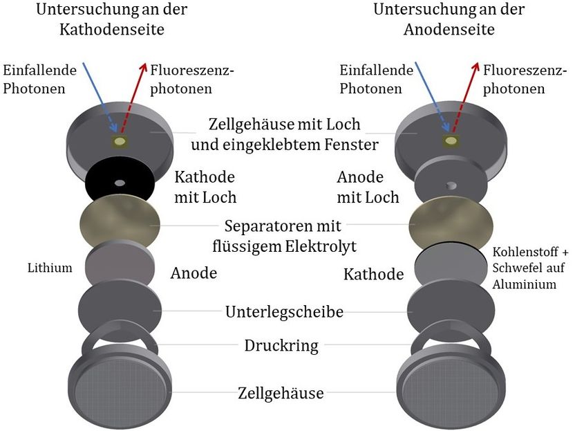 Physikalisch-Technische Bundesanstalt (PTB)