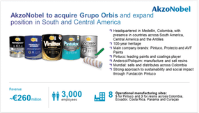 AkzoNobel übernimmt Grupo Orbis und baut Position in Süd- und Mittelamerika aus