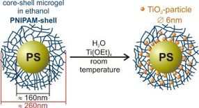 Nanoreaktor mit Titandioxid