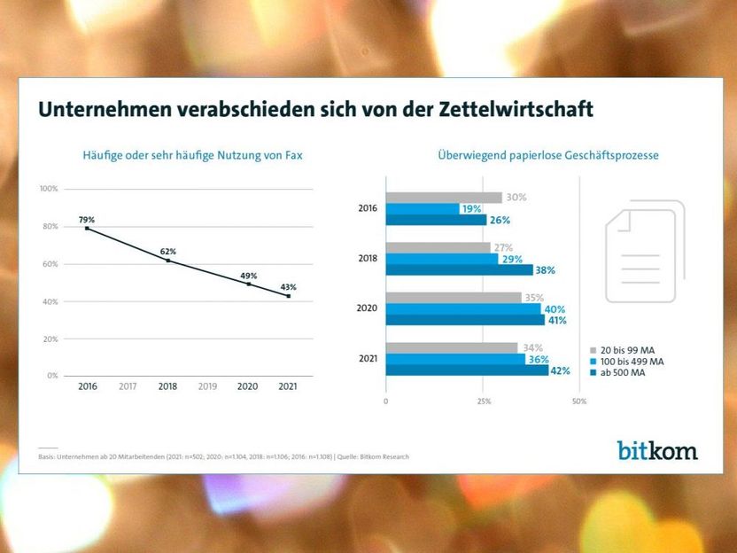 bitkom