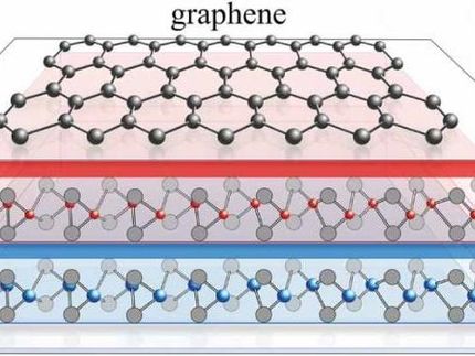 Descubierto un nuevo mecanismo de superconductividad en el grafeno