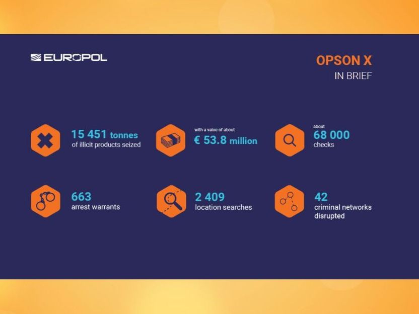 Europol