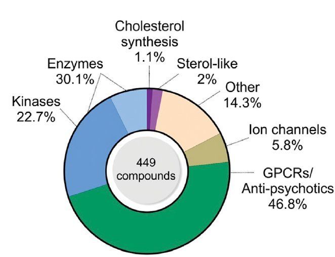 MPI of Molecular Physiology 