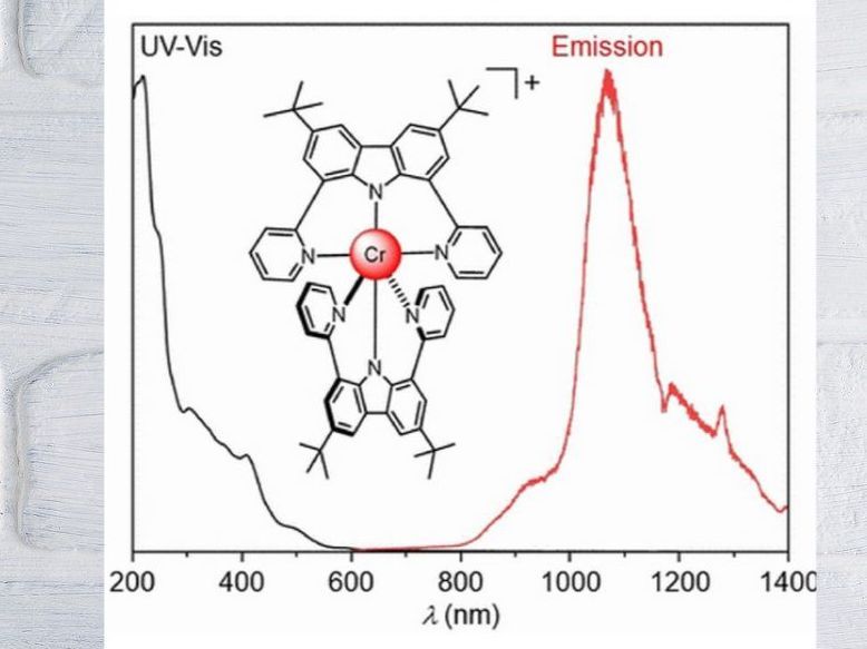 Infrarot in die Zange genommen - Ein Chrom-Komplex als NIR-II-Emitter