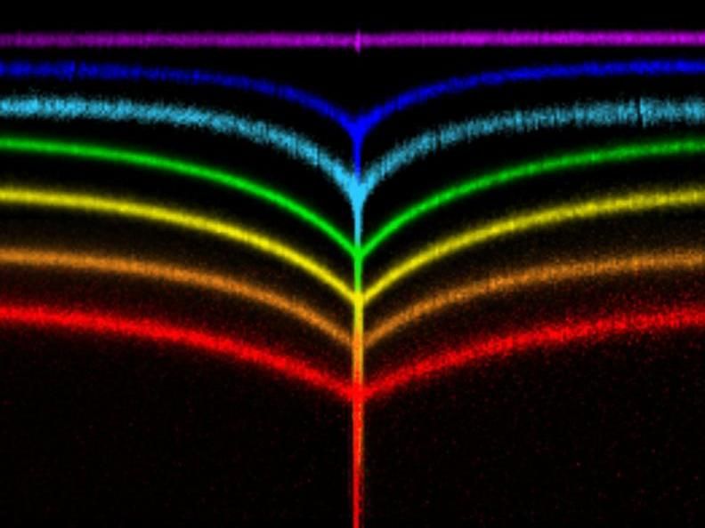 Das Gedächtnis der Faltungen - Was passiert, wenn weiche Materialien stark komprimiert werden?