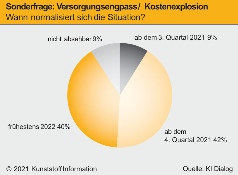 (c) 2021 Kunststoff Information