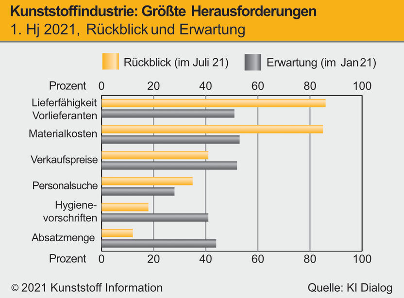 (c) 2021 Kunststoff Information