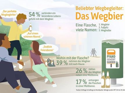 Eine Flasche, viele Namen: das Wegbier