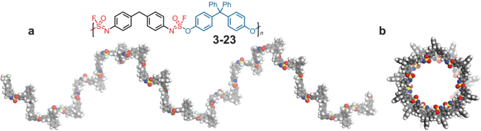 Sidharam P. Pujari/Zuilhof lab