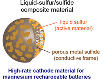 Las baterías recargables de magnesio de alta velocidad están más cerca de hacerse realidad