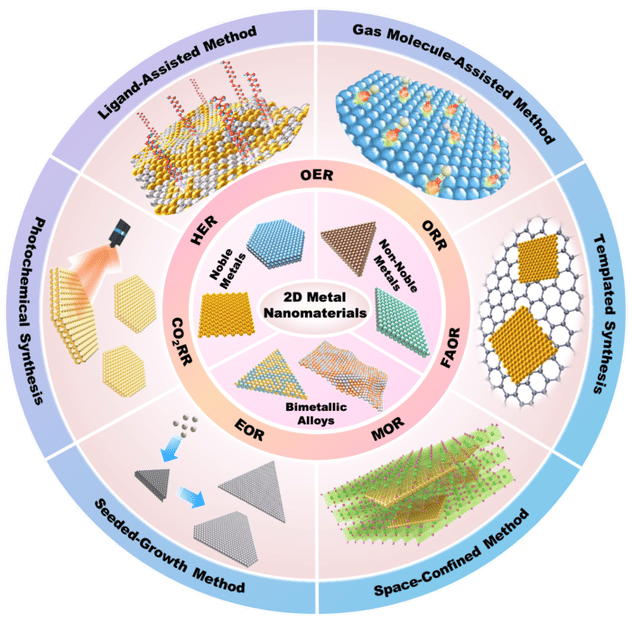 ©Science China Press