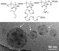 Investigating micelles as easy as ABC