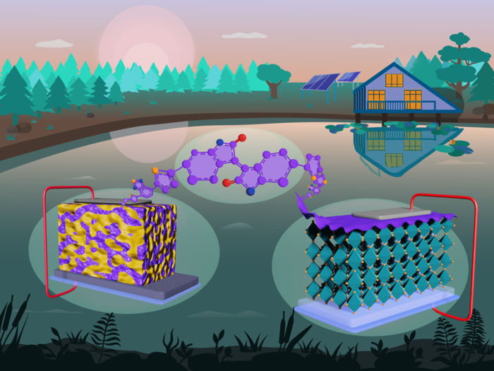 Neuartiges Polymer kann Leistung von organischen und Perowskit-Solarzellen  steigern