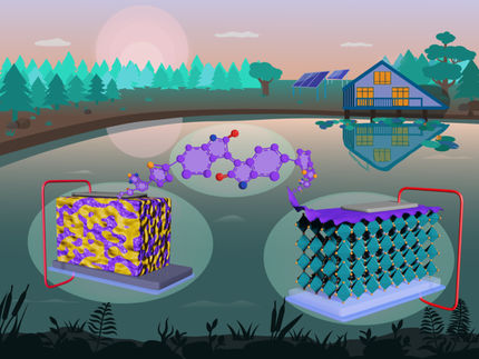 Neuartiges Polymer kann Leistung von organischen und Perowskit-Solarzellen steigern