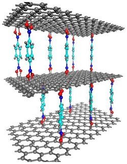 Layered graphene sheets could solve hydrogen storage issues
