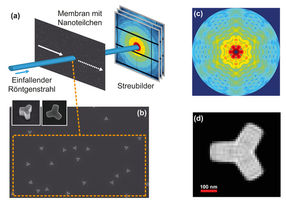 Röntgen-Laser: Auf dem Weg zur Strukturbestimmung von Nanoteilchen