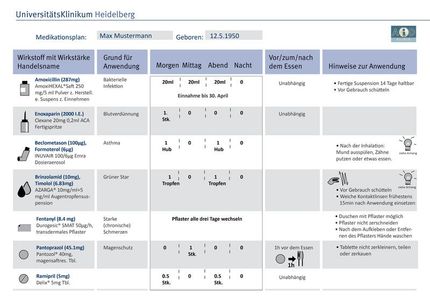 Wie nehme ich meine Tabletten richtig ein?