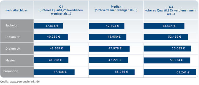 www.personalmarkt.de