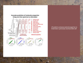 Researchers from The University of Tokyo Institute of Industrial Science use a machine learning approach to successfully predict material properties that have never before been determined