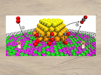 "Chainmail catalysis" improves efficiency of CO oxidation at room temperature