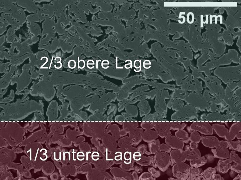 J. Schmatz, Microstructures and Pores GmbH, und J. Kumberg, KIT