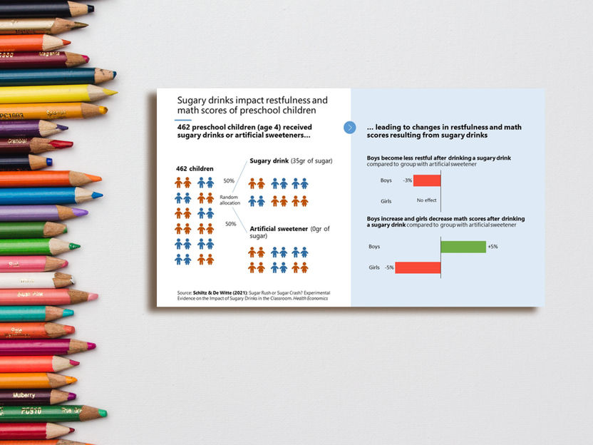 What is the short-term impact of sugary drinks in the classroom?