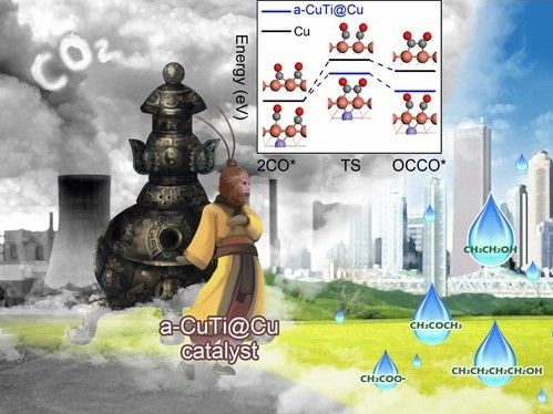 Flüssige Kraftstoffe aus Kohlendioxid - Elektrokatalysator wandelt CO2 in Multi-Carbon-Produkte um