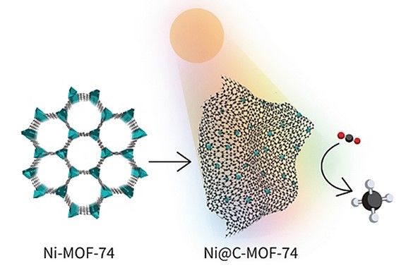 Methane from Carbon Dioxide - Efficient catalyst for the light-driven methanation of CO2