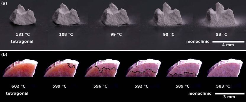 Exploding and weeping ceramics - Researchers discover a path to a shape-shifting ceramic material