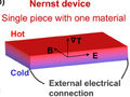 A new way to generate electricity from waste heat: using an antiferromagnet for solid devices