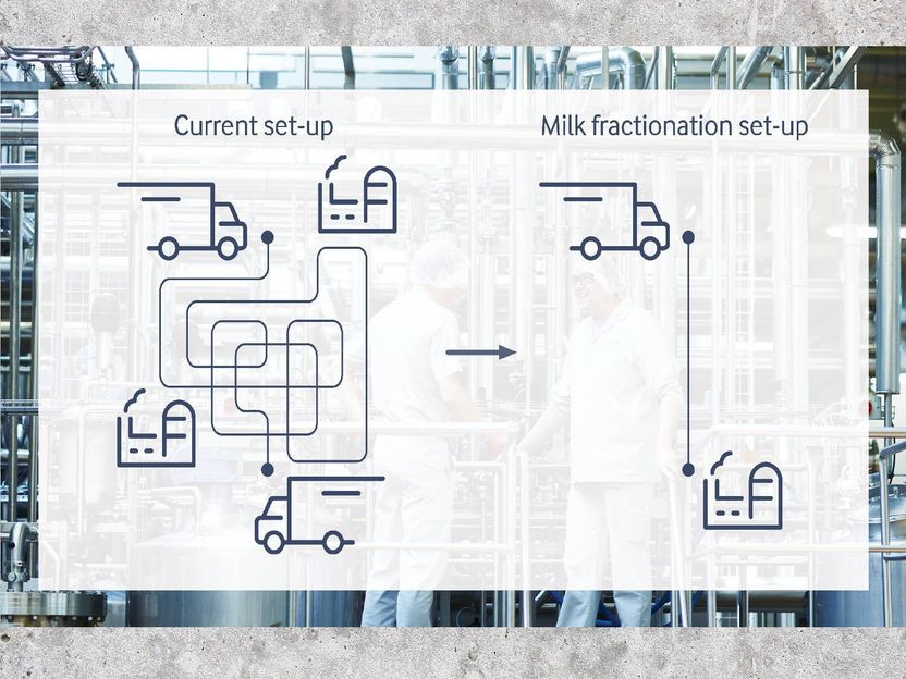 Arla Foods Ingredients