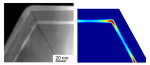 Secret of the crystal's corners - New nanowire structure has potential to increase semiconductor applications