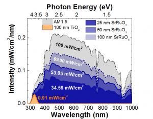 New material approach should increase solar cell efficiency