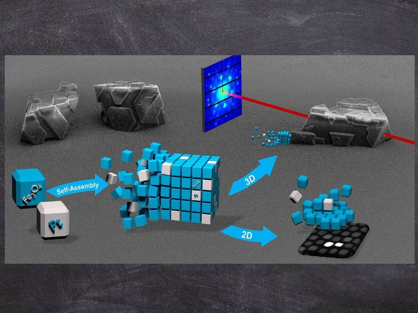 Binäre Mesokristalle aus dem Nanobaukasten