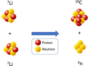 Das Tetra-Neutron